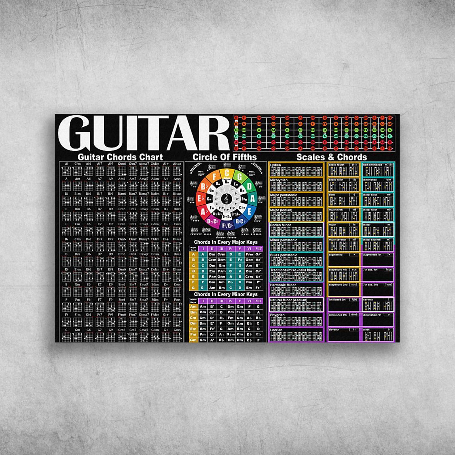 The Knowledge About Guitar Guitar Chords Chart, Circle Of Fifths Poster Print Wall Art Canvas Wall Decor