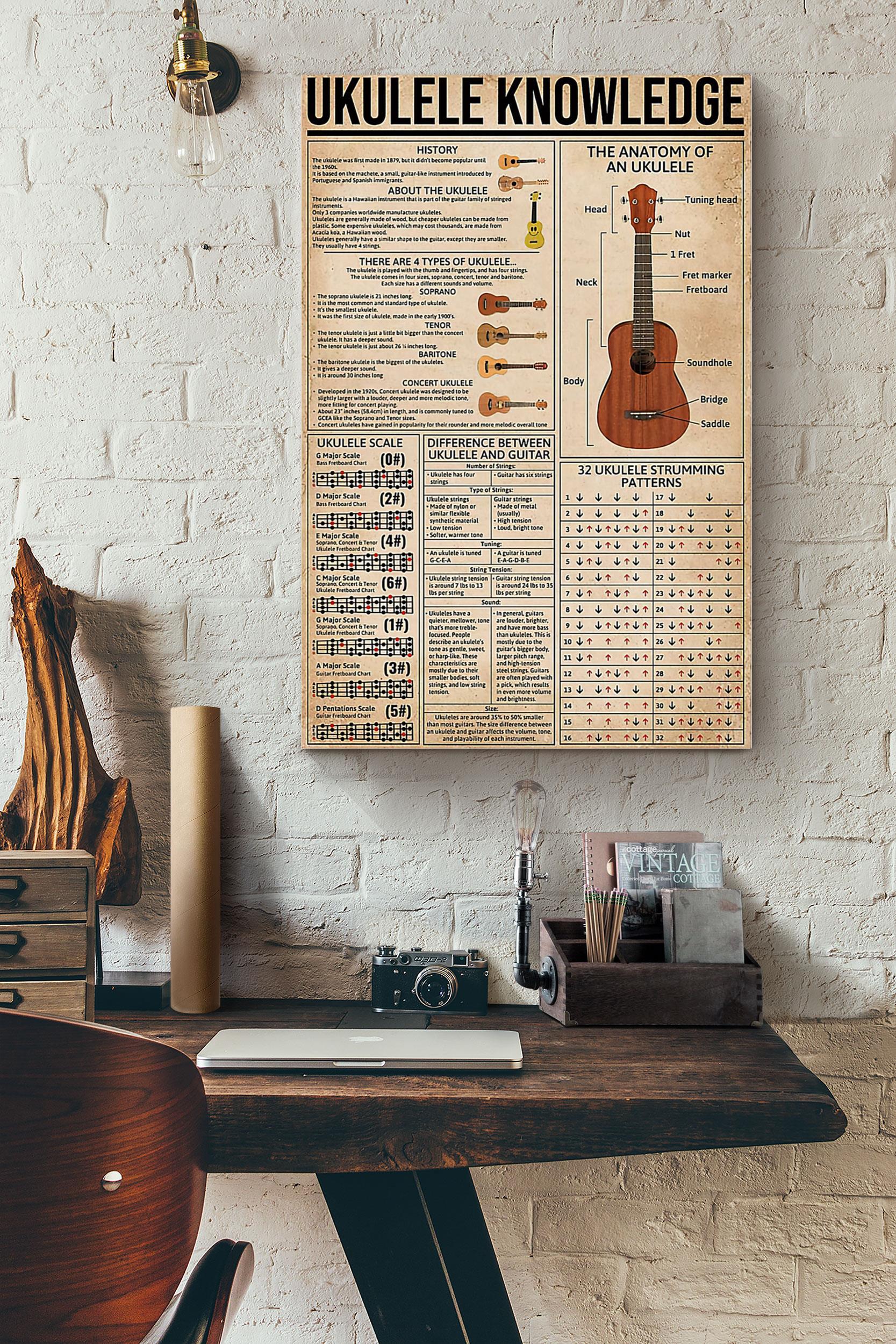 The Anatomy Of An Ukulele Knowledge Poster