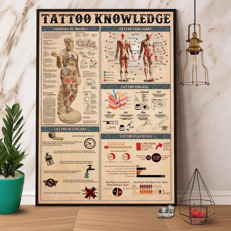 Tattoo Knowledge Paper Poster No Frame/ Wrapped Canvas Wall Decor Full Size