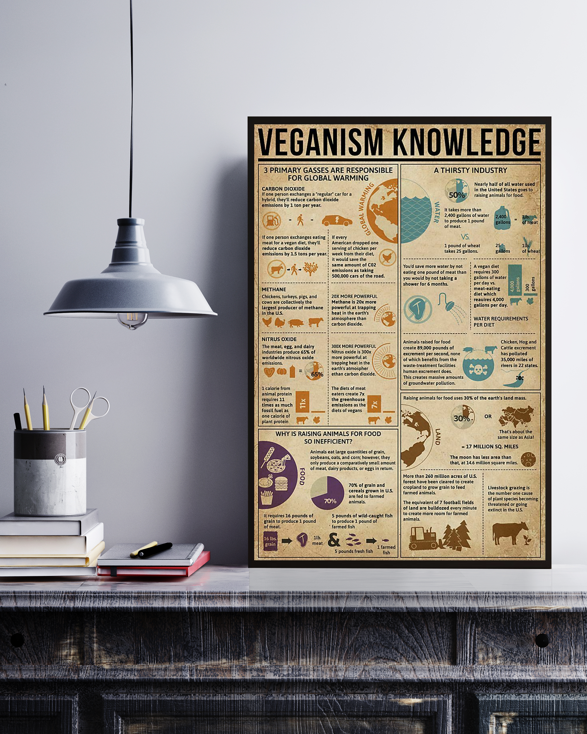 Veganism Poster Portrait Knowledge Poster No Frame