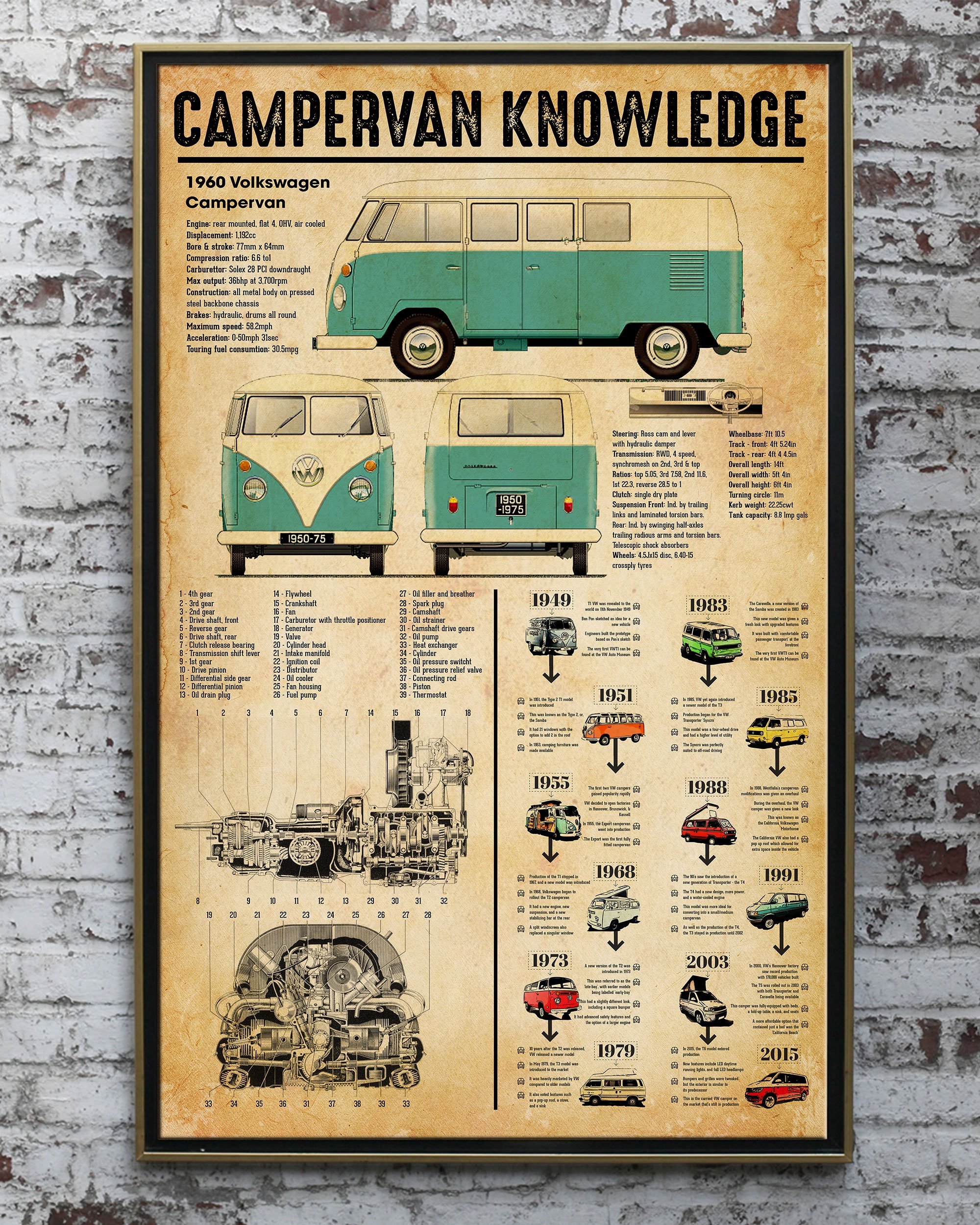 Campervan Knowledge Vertical  Paper Poster No Frame Matte Canvas Wall Decor