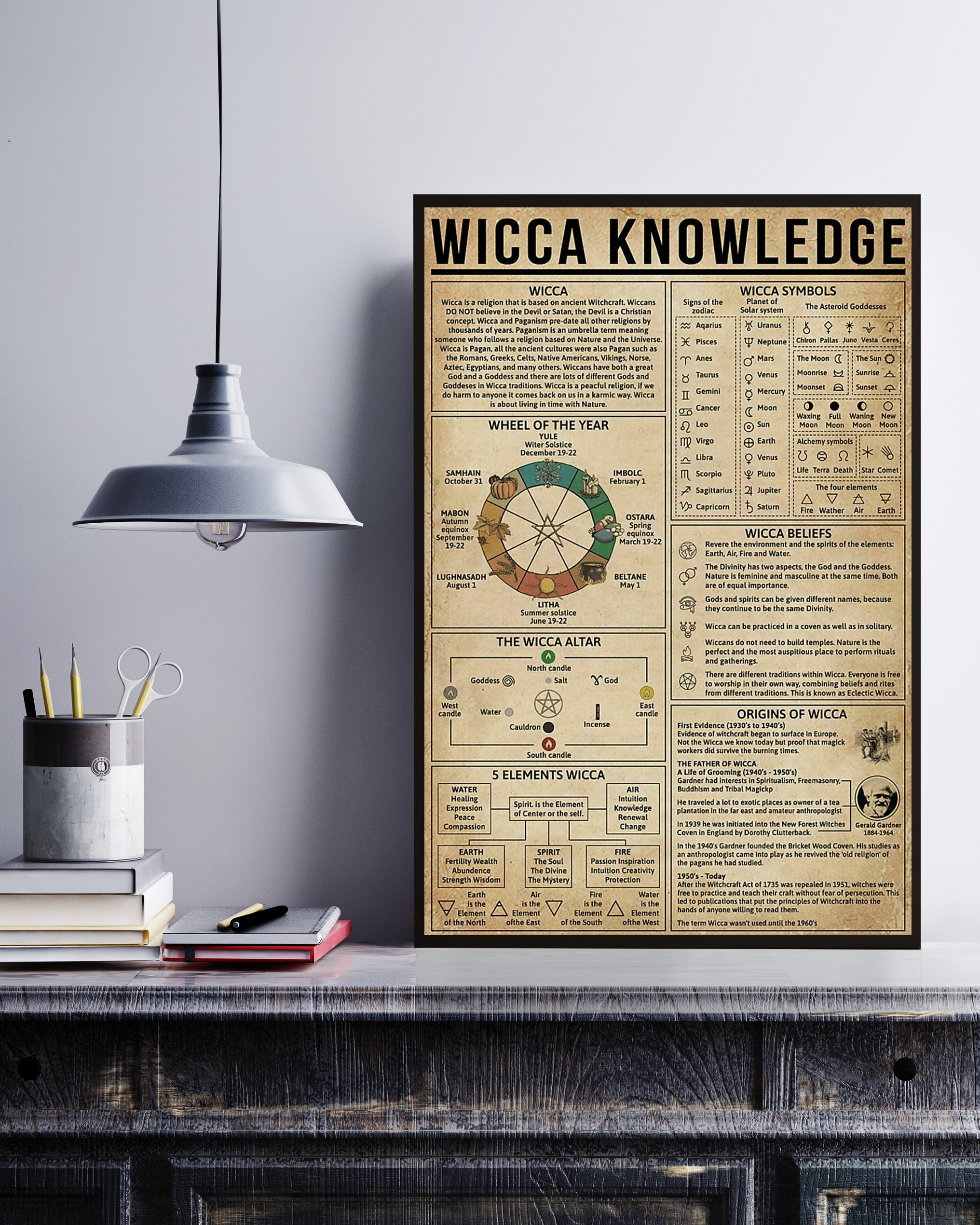 Wicca Poster Portrait Knowledge Poster No Frame