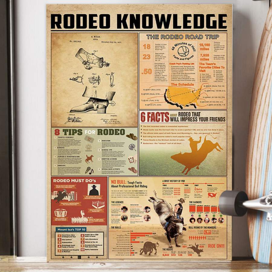Rodeo Knowledge Custom Design Giving Rodeo Athletes Poster