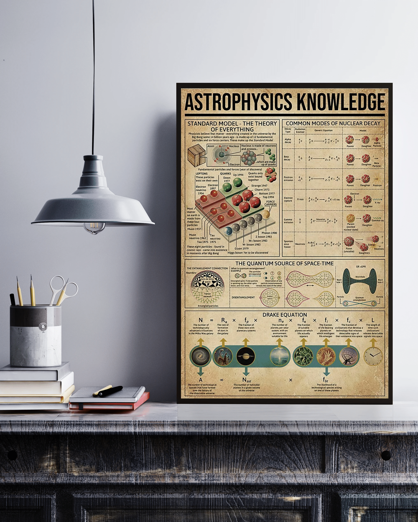 Astrophysics Knowledge Canvas Poster Wall Art