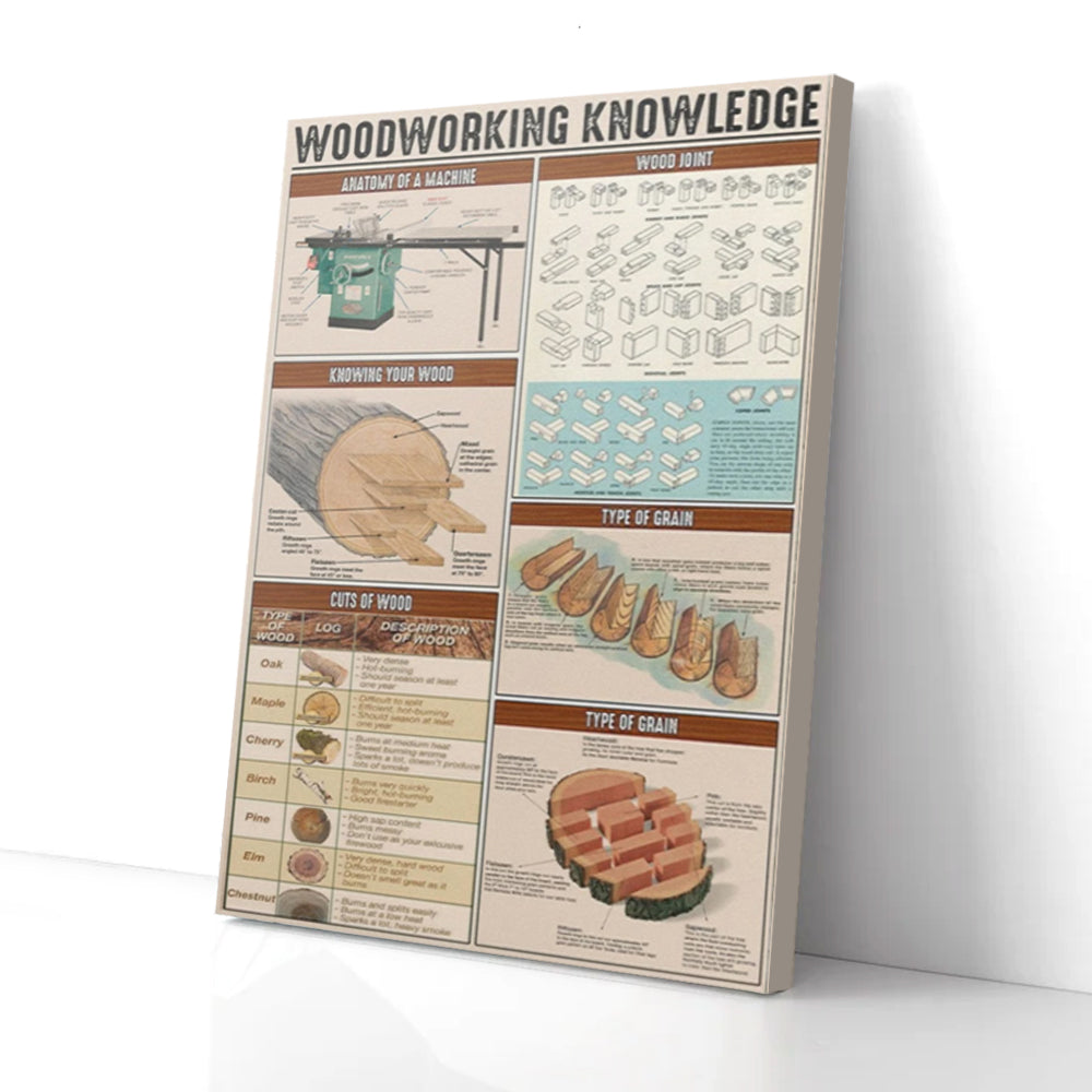 Bestieship Woodworking Knowledge Canvas Prints