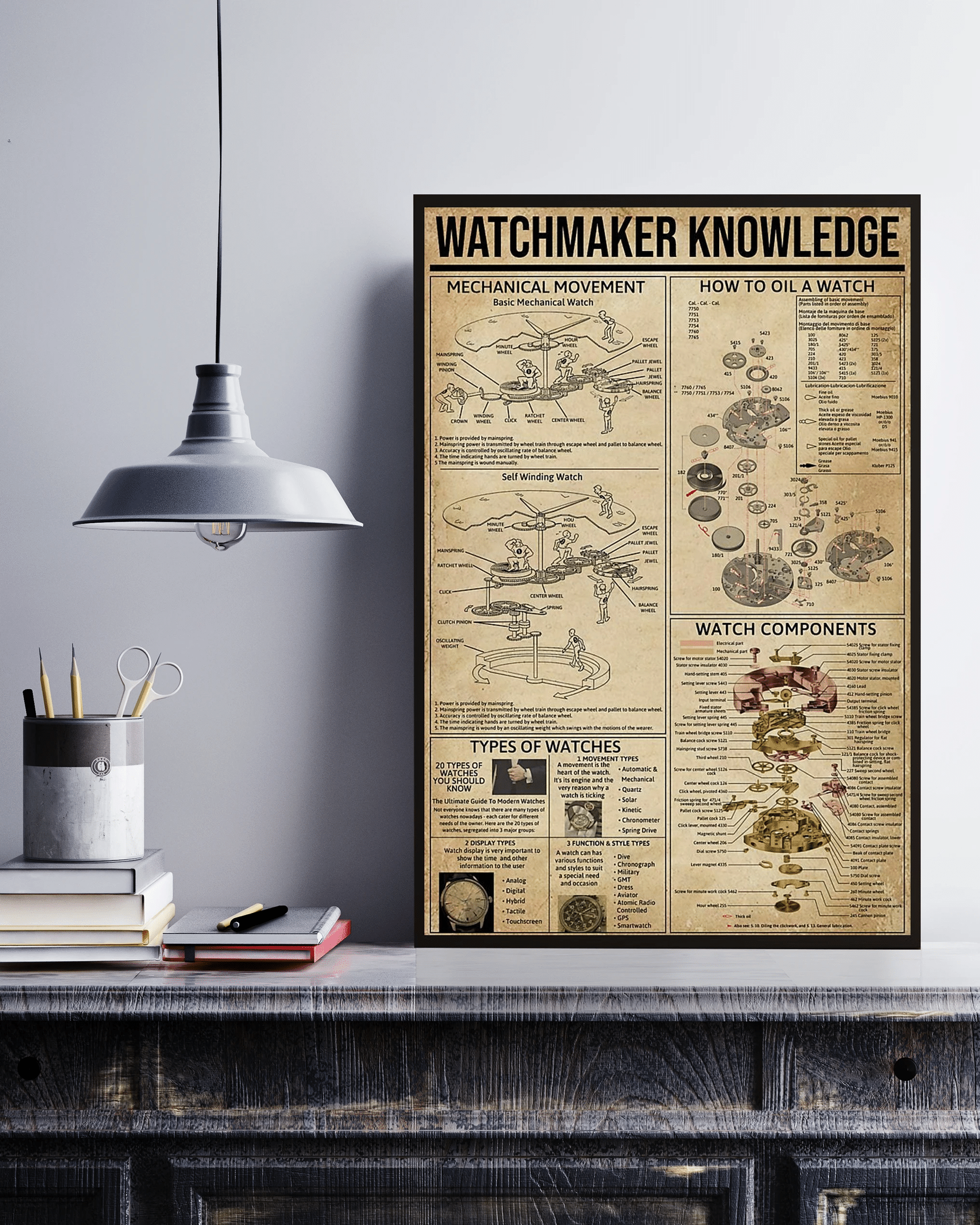 Watchmaker Knowledge Canvas Poster Wall Art