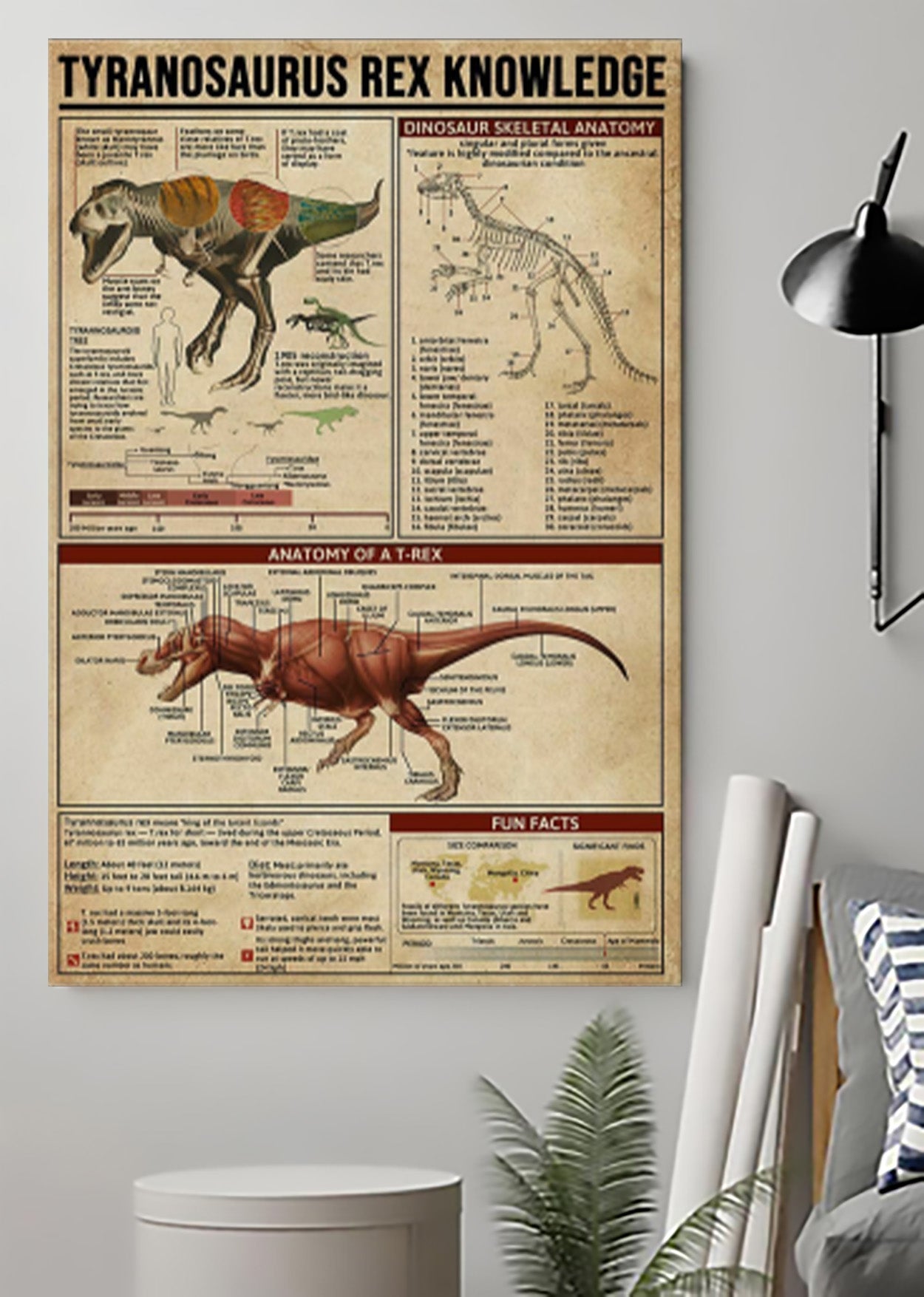 Wild Animal Tyranosaurus Rex Knowledge Poster