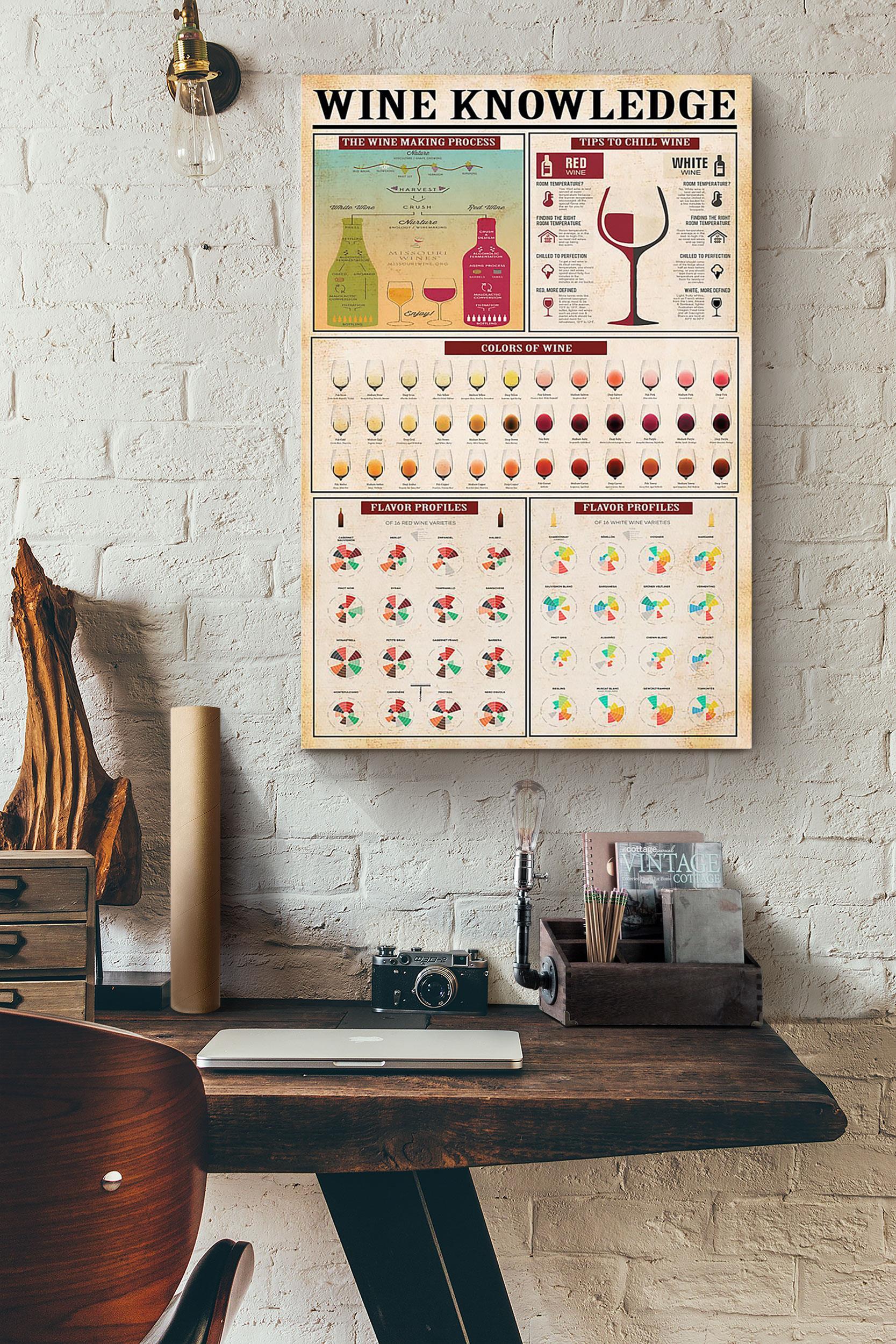 Bartender Wine Knowledge Poster