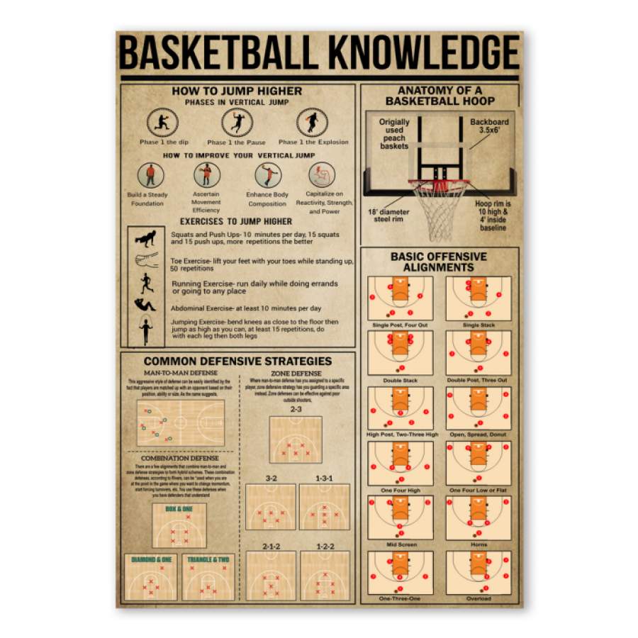 Basketball Knowledge Custom Design Gift For Basketball Lovers Poster