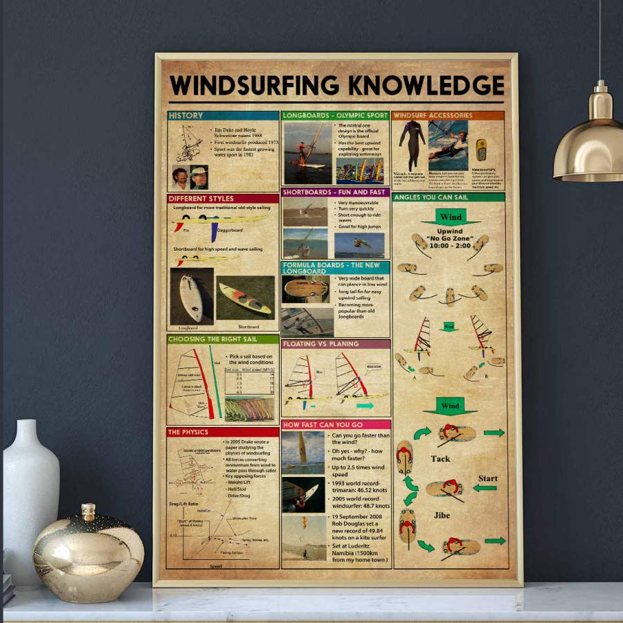 Wozoro Unframed Poster Wall Art Windsurfing Knowledge Size 11×17, 16×24, 24×36 inch