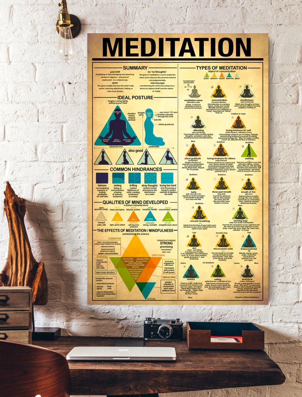 Yoga Meditation Knowledge Vertical Print Poster