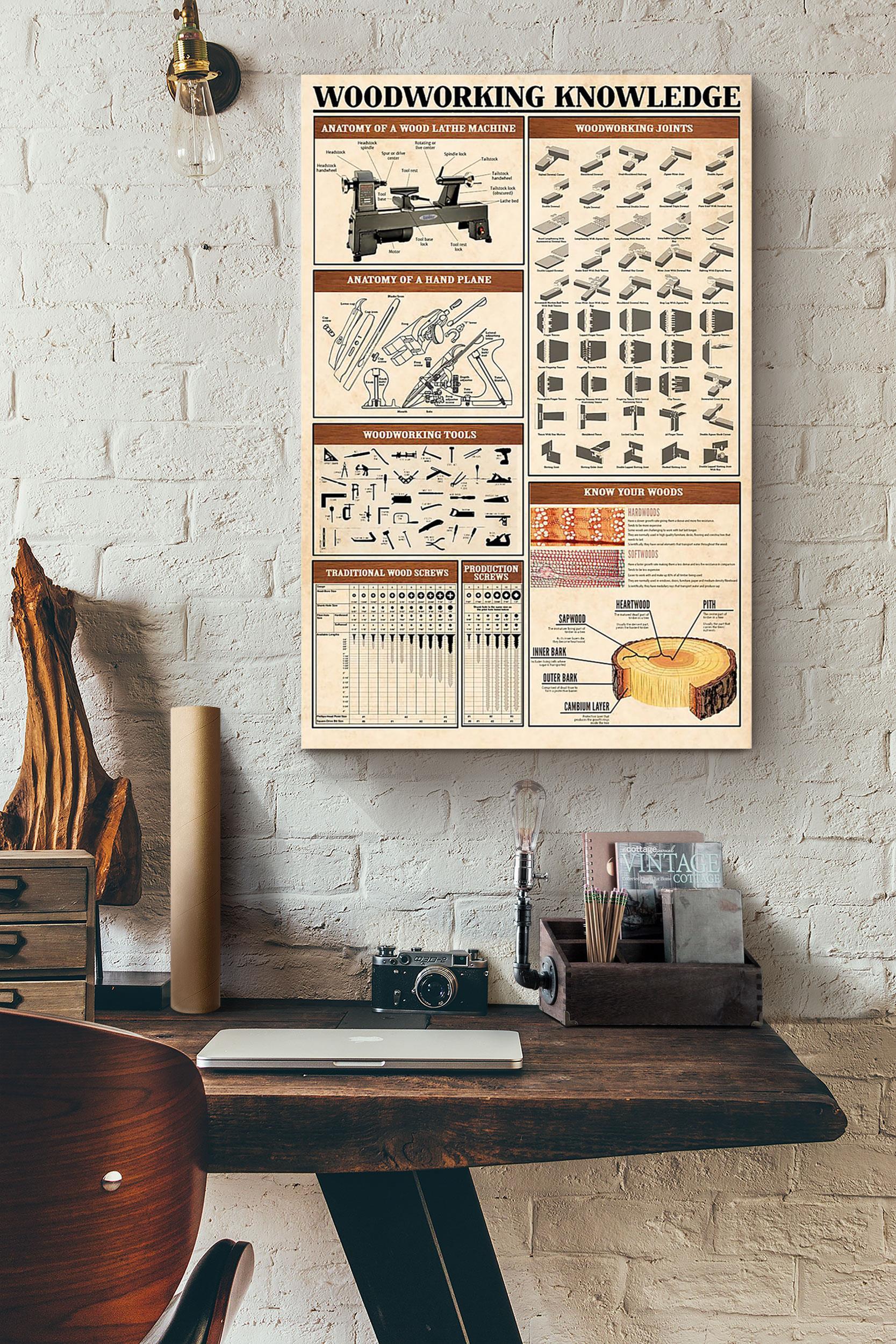 Carpenter Woodworking Knowledge Gift Poster