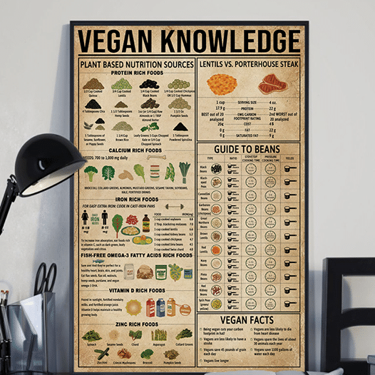 Vegan Knowledge Plant Based Nutrition Sources Guide To Beans Vegan Facts Home Living Room Wall Decor Vertical Poster Canvas G95