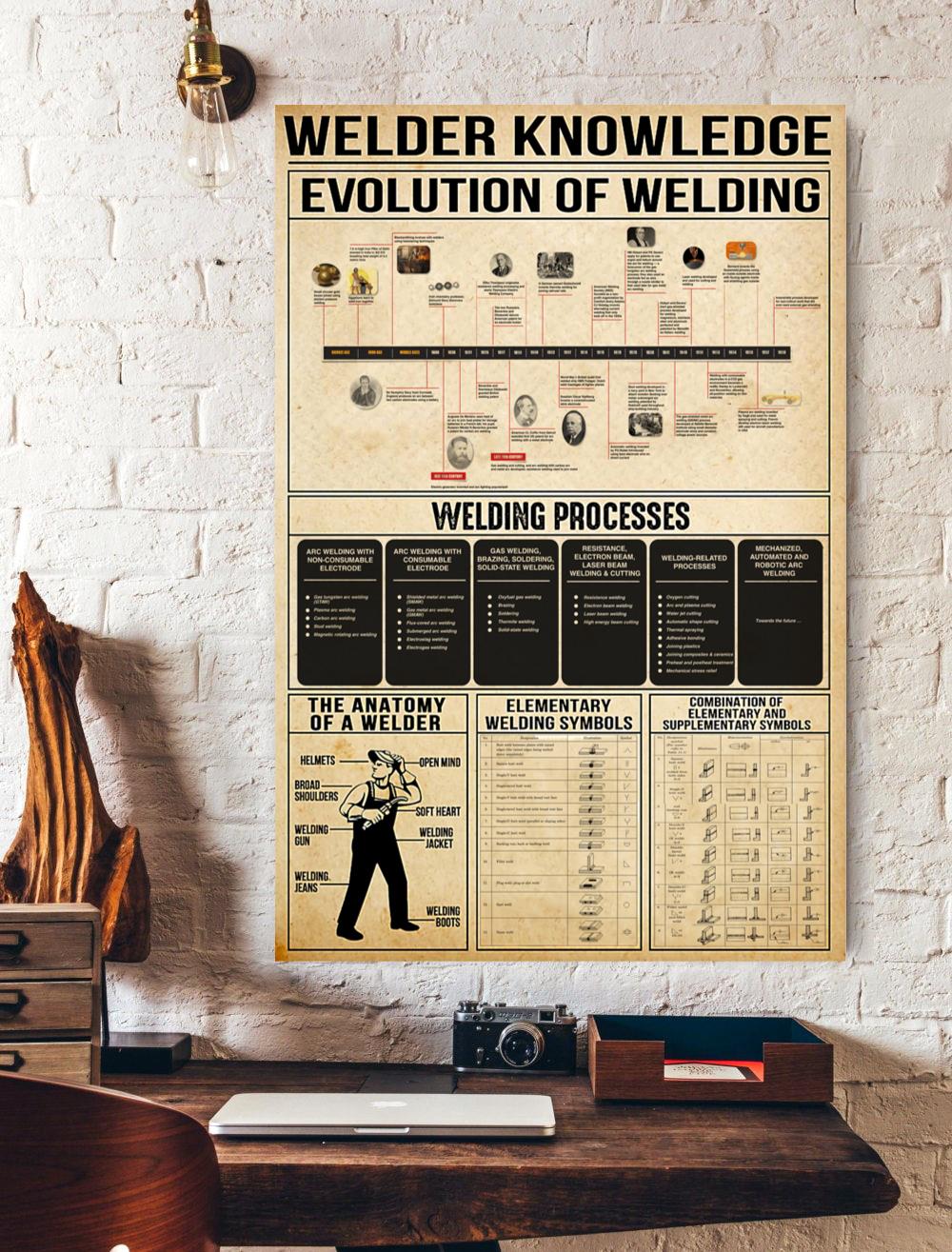 Welder Knowledge Evolution Of Welding Vertical Print Poster