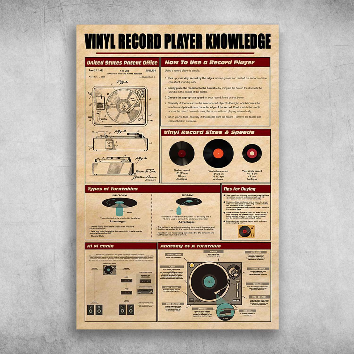 Vinyl Record Player Knowledge United States Patent Office, How To Use A Record Player, Vinyl Record Sizes And Speeds Poster Print Wall Art Canvas Wall Decor