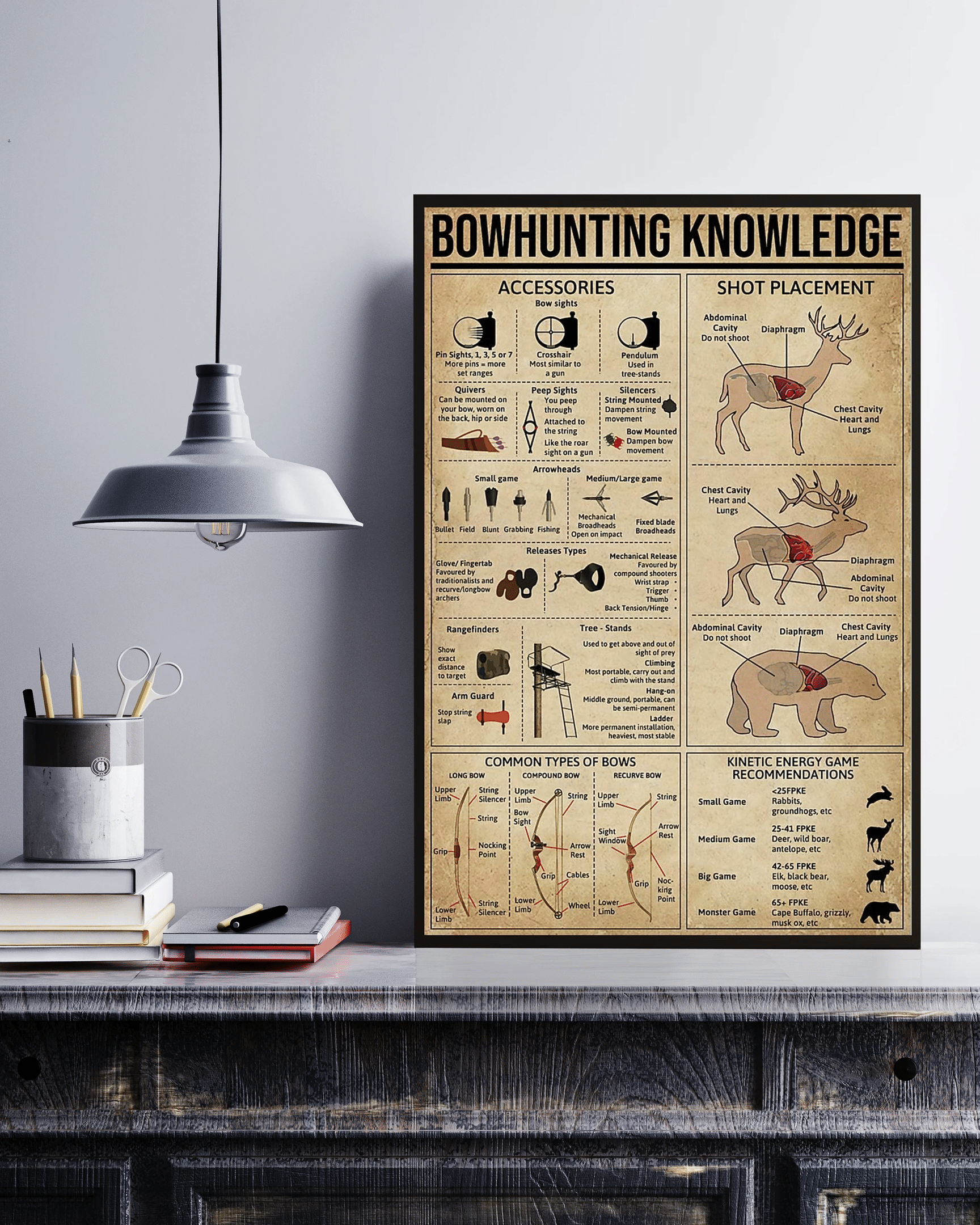 Bowhunting Knowledge Canvas Poster Wall Art