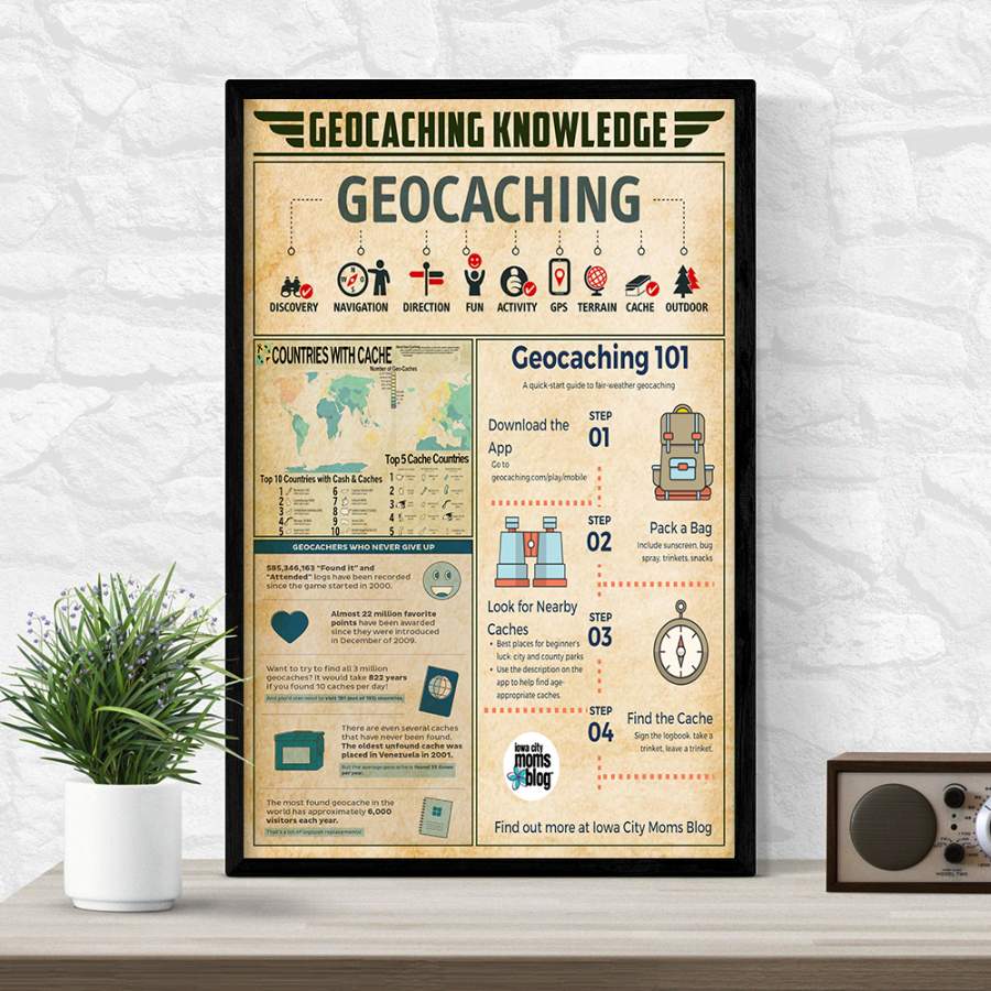 Wozoro Unframed Poster Geocaching Knowledge Size 11×17, 16×24, 24×36 inch