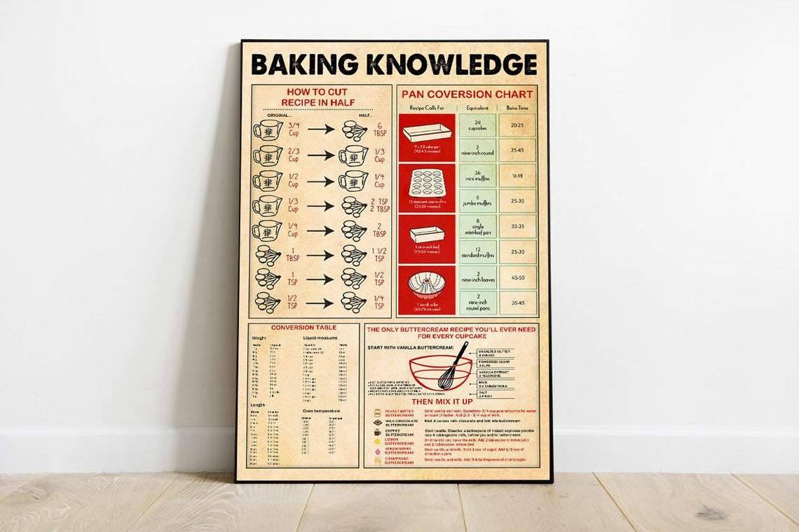 Baking Knowledge Portrait Poster & Canvas Gift For Bakers Chefs Friend Family Kitchen Decor Home Decor Wall Art Visual Art