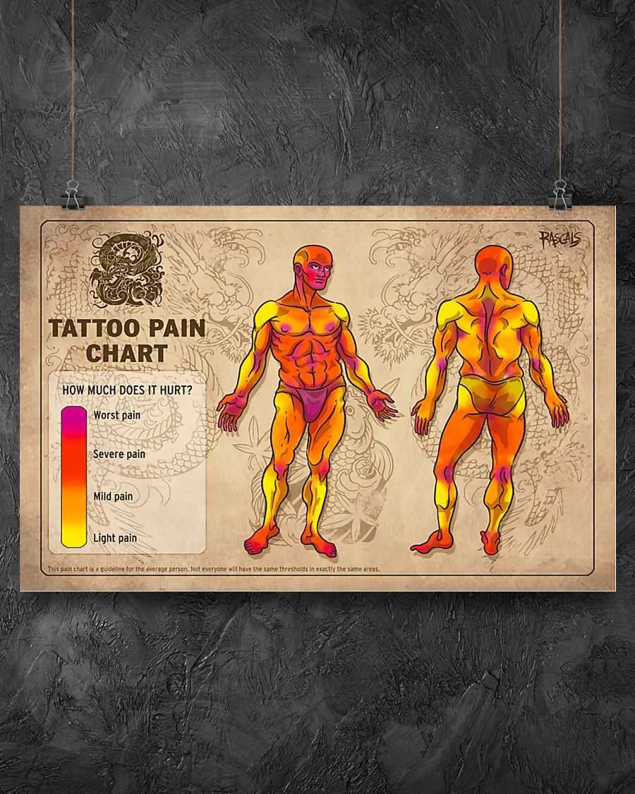 Tattoo Pain Chart Horizontal Canvas And Poster | Wall Decor Visual Art