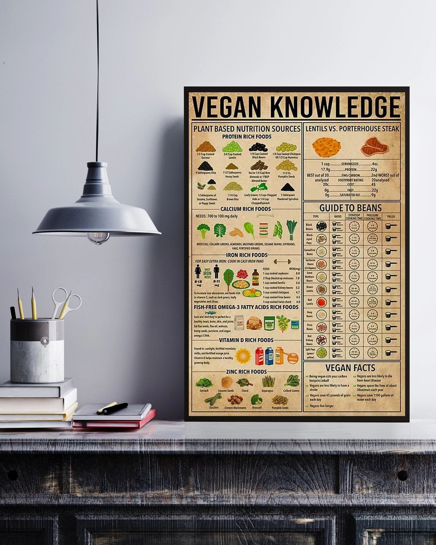 Vegan Knowledge Canvas Poster Wall Art