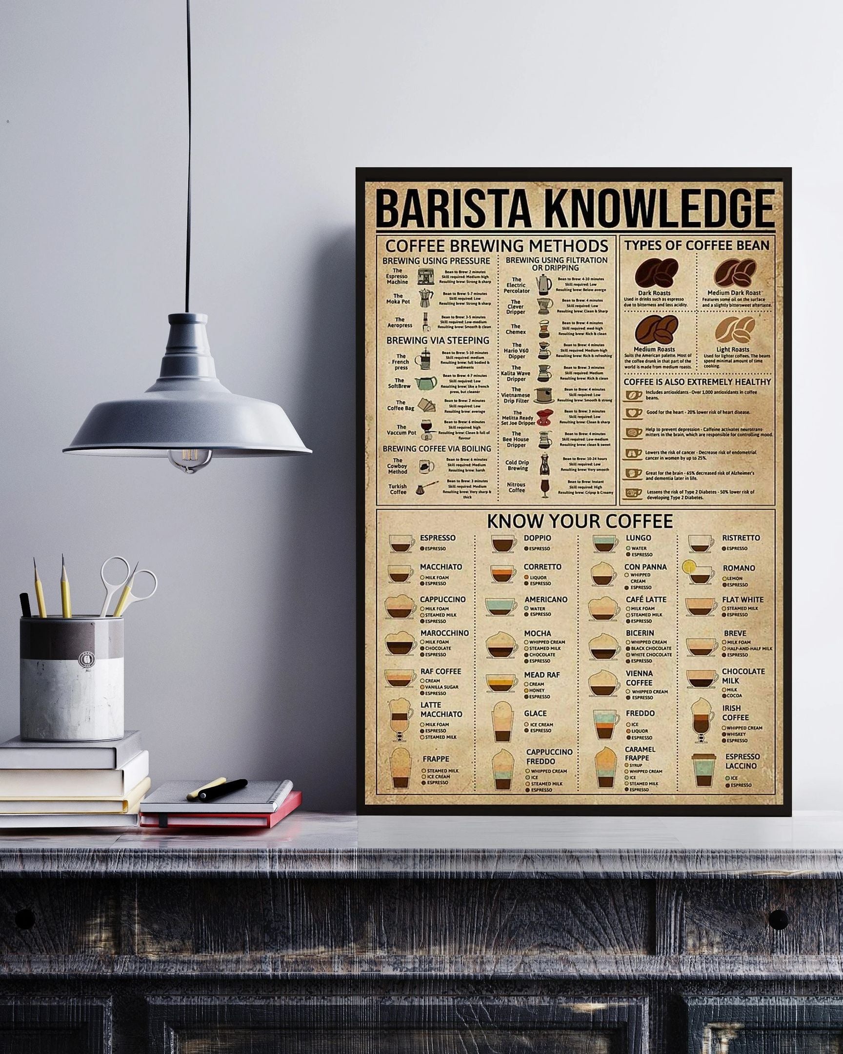 Barista Knowledge Canvas Poster Wall Art