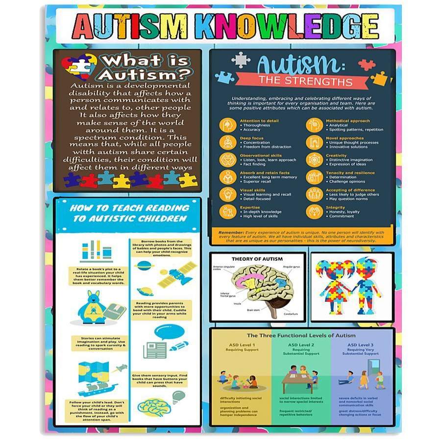 Autism Knowledge And Definition Custom Design Gifts Vertical Poster