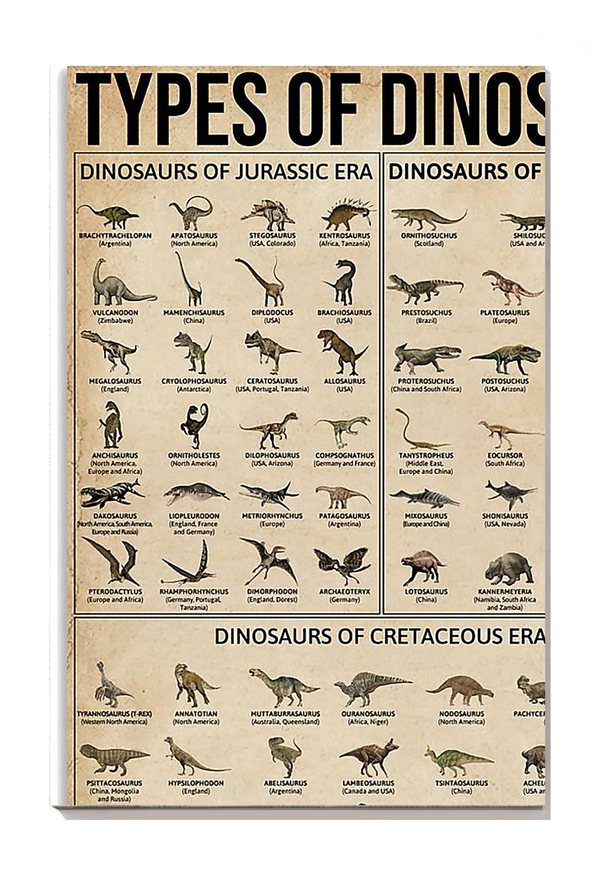 Types Of Dinasaur Animal Knowledge For Homeschool Nusery Kids Bedroom Decor Canvas