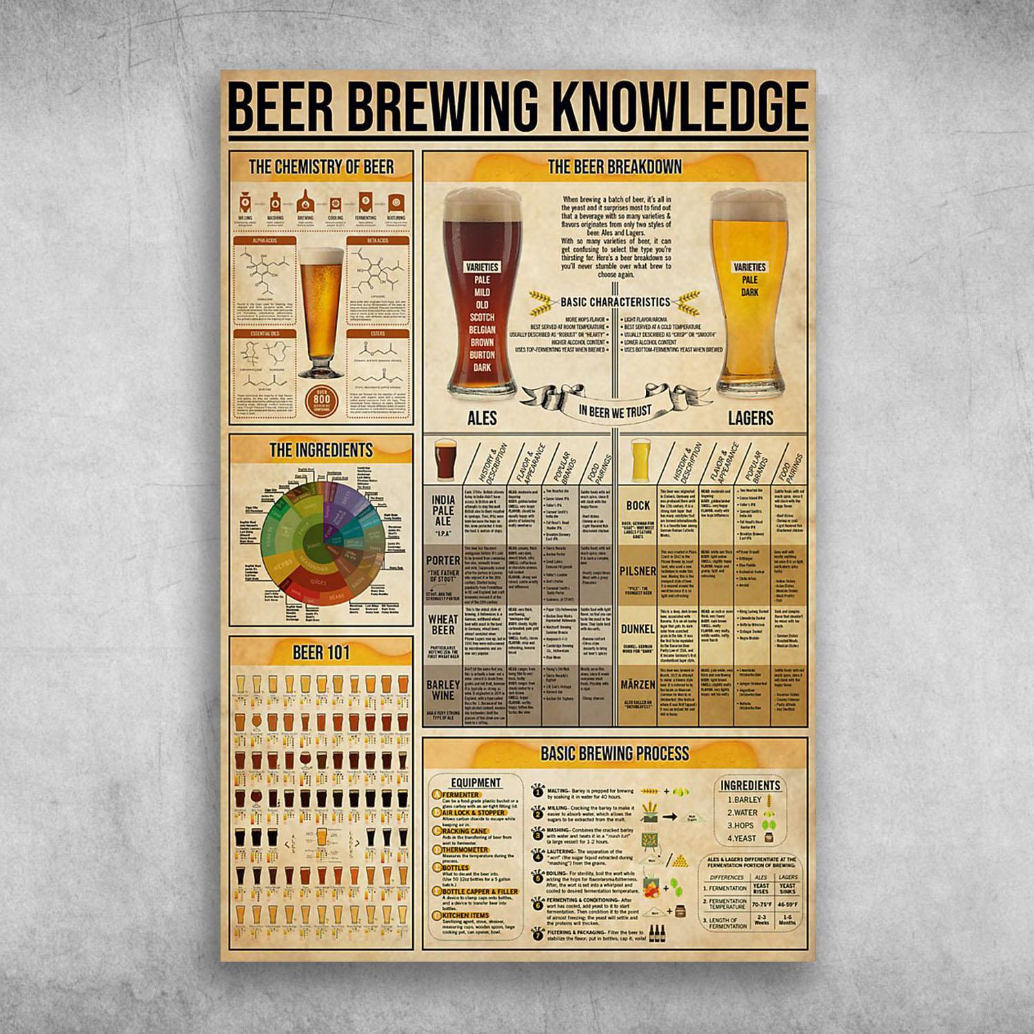 Beer Brewing Knowledge The Chemistry Of Beer The Beer Breakdown Poster Print Wall Art Canvas Wall Decor