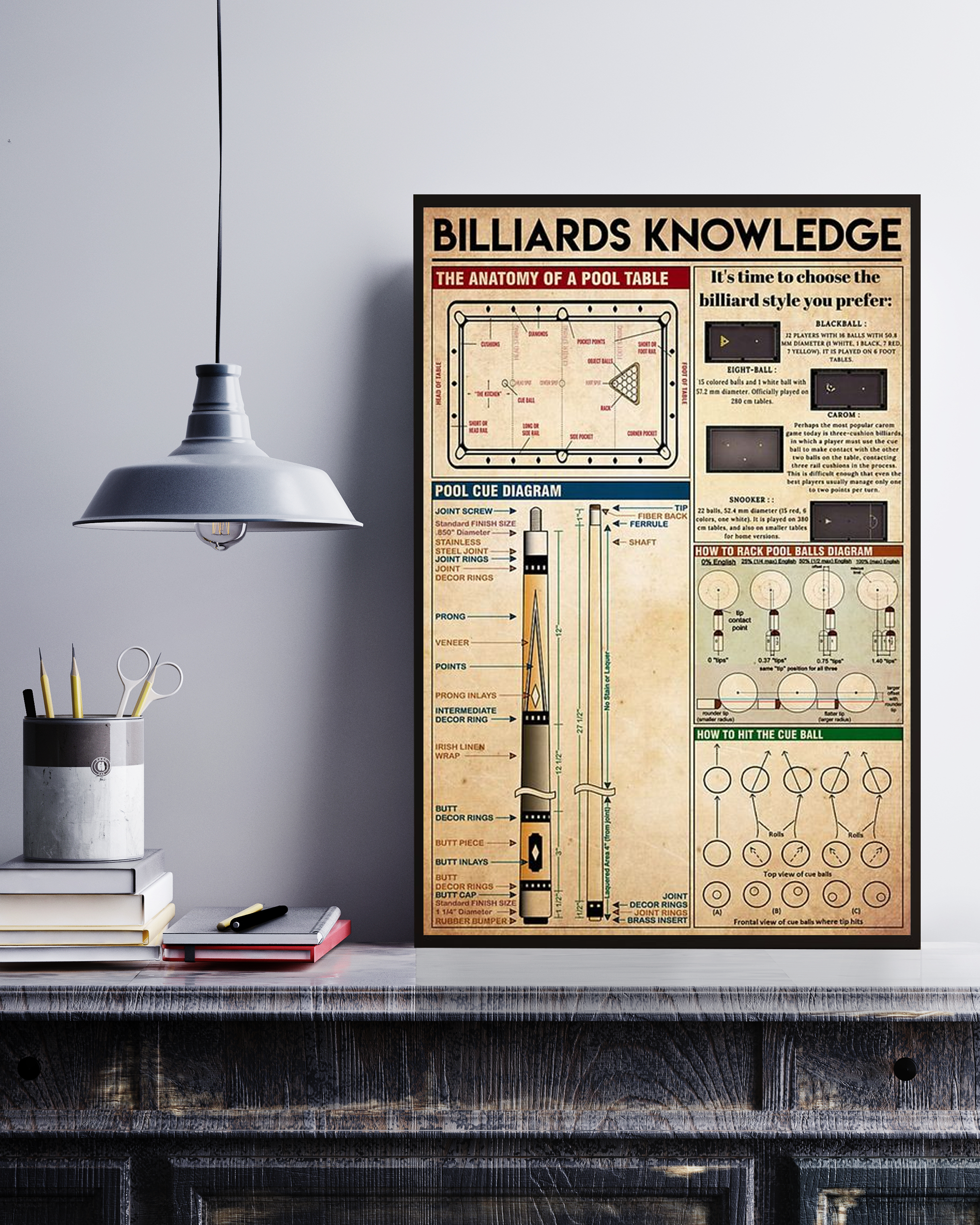 Billiards Poster Portrait Knowledge Poster No Frame