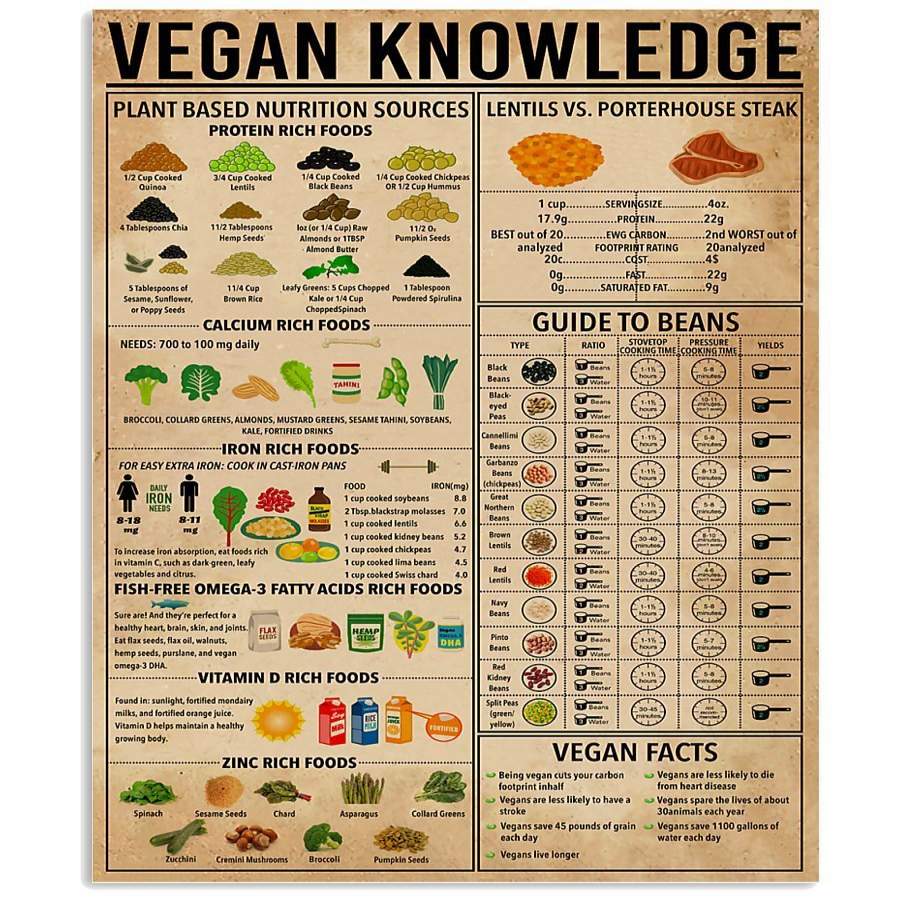 Vegan Knowledge Vintage Wall Art Vertical Poster