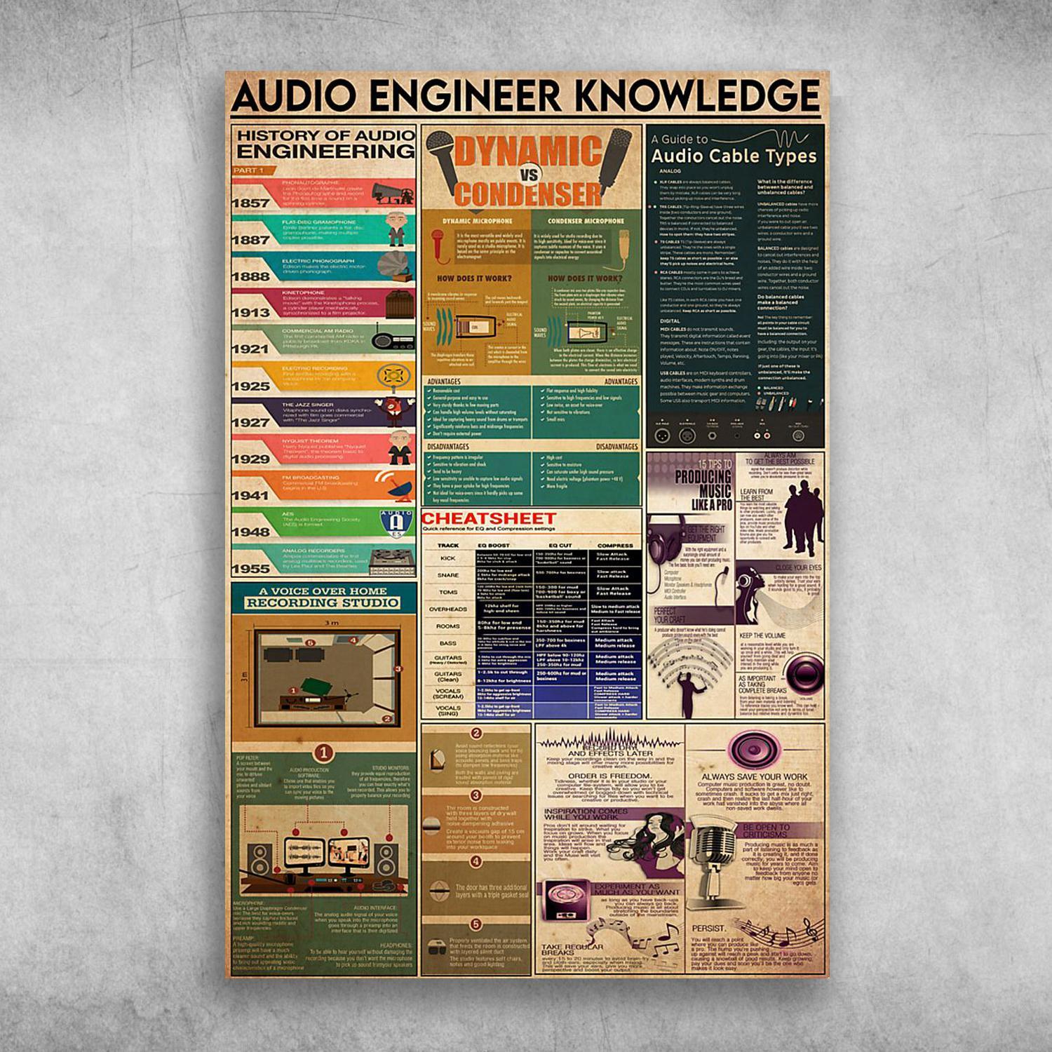 Audio Engineer Knowledge History Of Audio Engineering Dynamic Vs Condenser Poster Print Wall Art Canvas Wall Decor