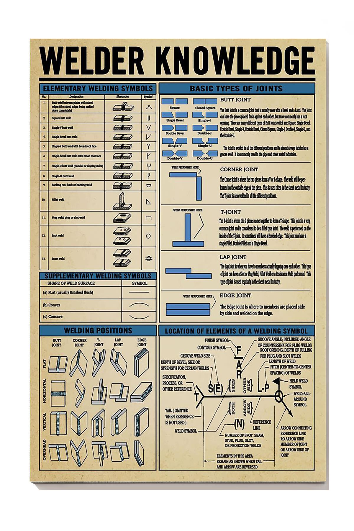 Welder Basic Information Knowledge Wall Art Gift For Welder Engineer Canvas