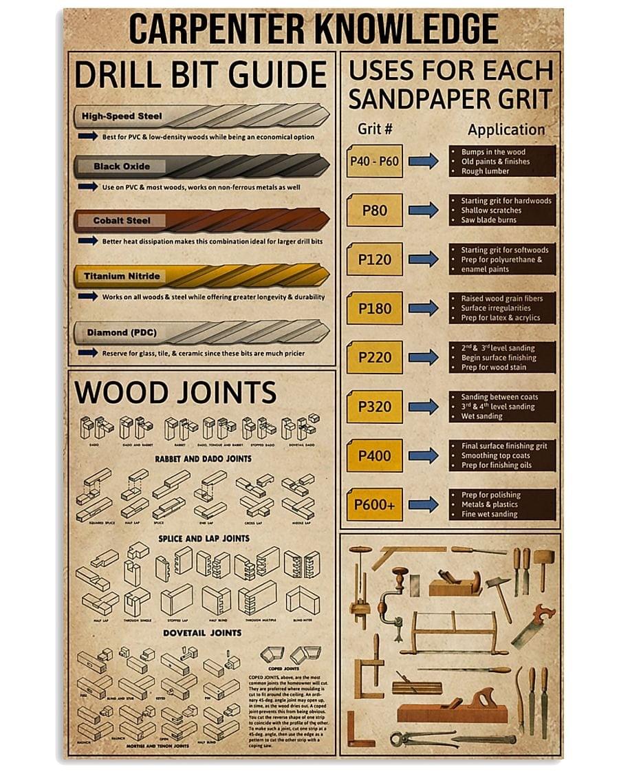 Skitongifts Poster No Frame, Wall Art, Home Decor Carpenter Knowledge 0708