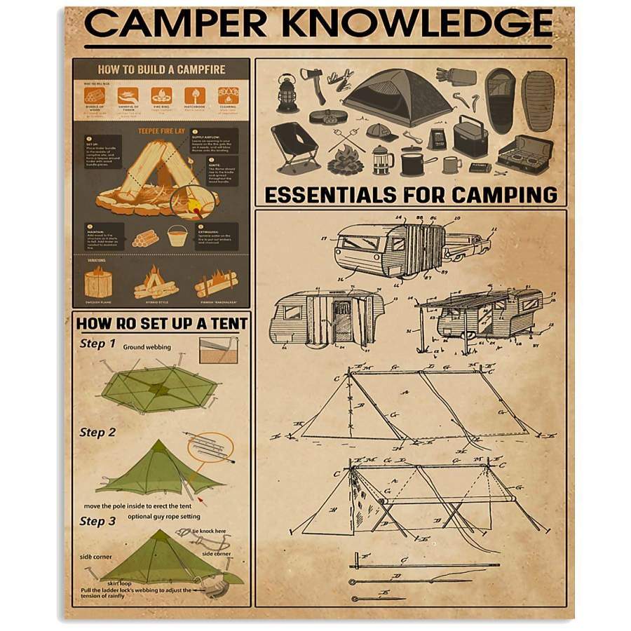 Camper Knowledge Custom Design For Camping Lovers Vertical Poster