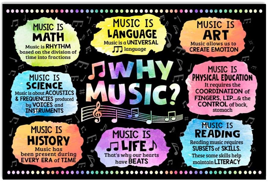 Why Music Is Math Music Is Rhythm Based On The Division Of Time Into Fractions Music Is Language Music Is A Universal Language Poster Perfect Ideas On Xmas Birthday Home Decor