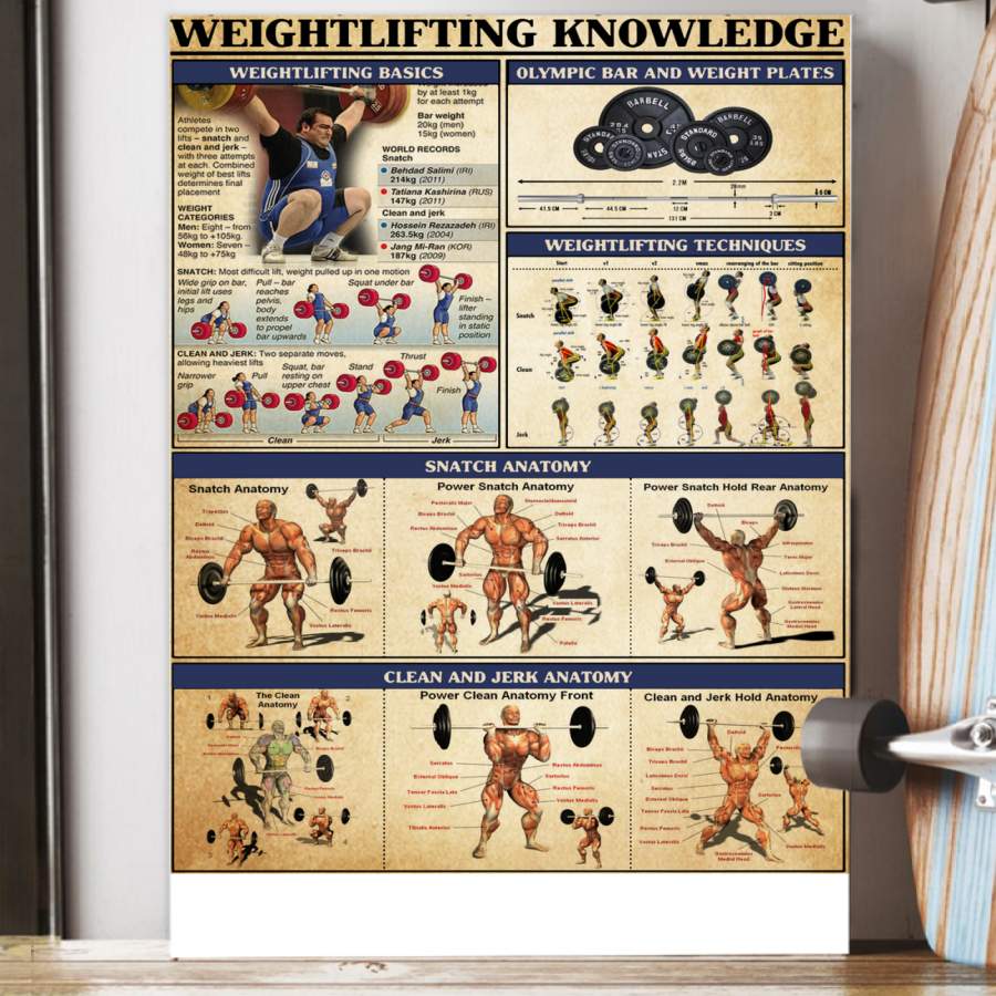 Poster Weightlifting Knowledge Custom Design Gift For Weightlifting Athletes