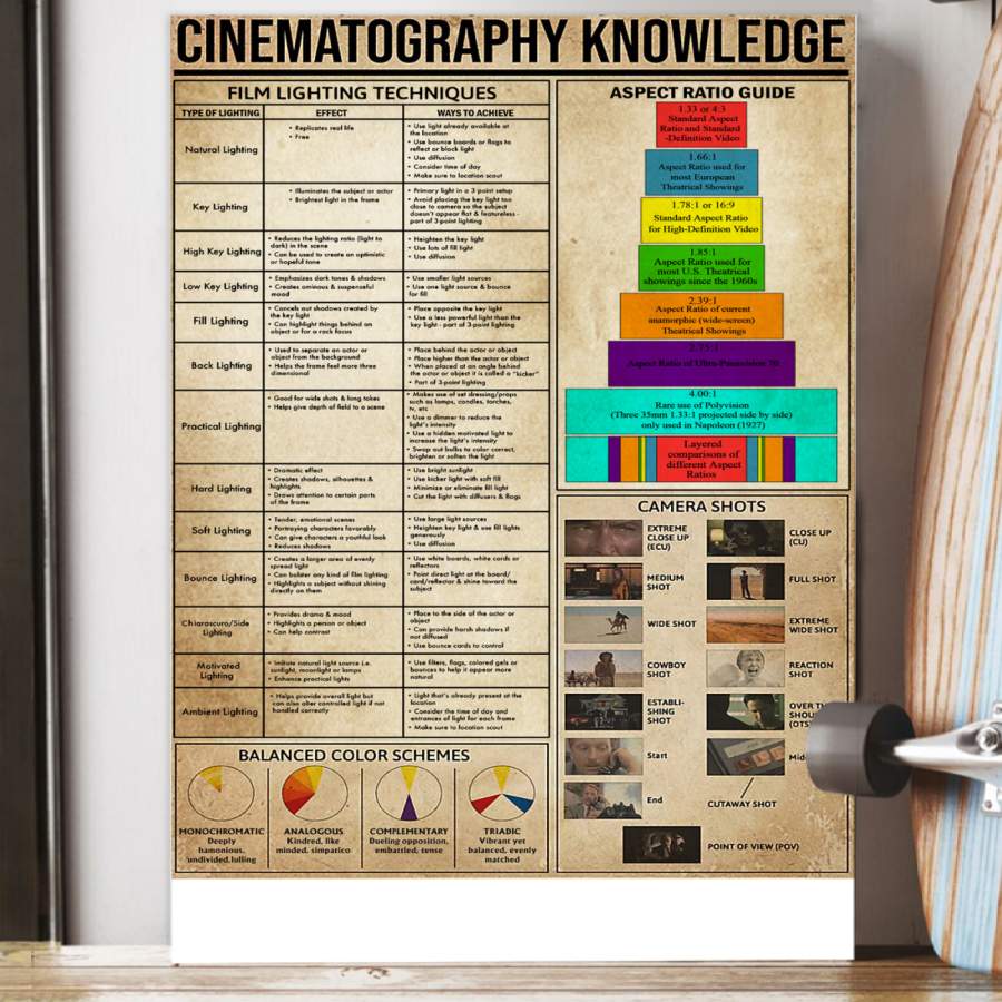 Poster Cinematography Knowledge Trending Gift For Cinematographers