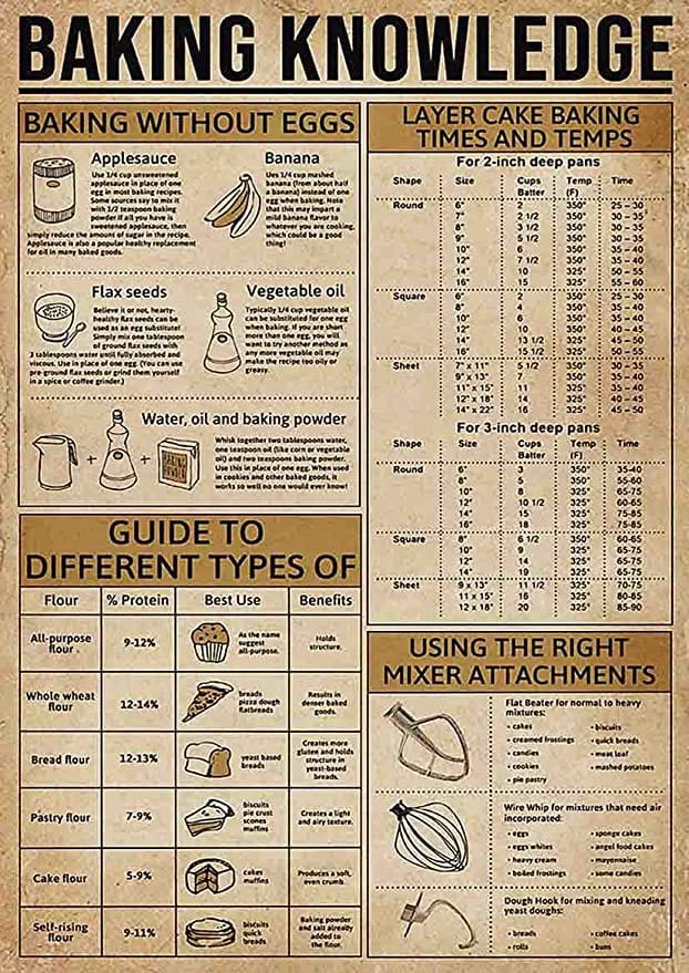 Baking Knowledge Poster  Canvas