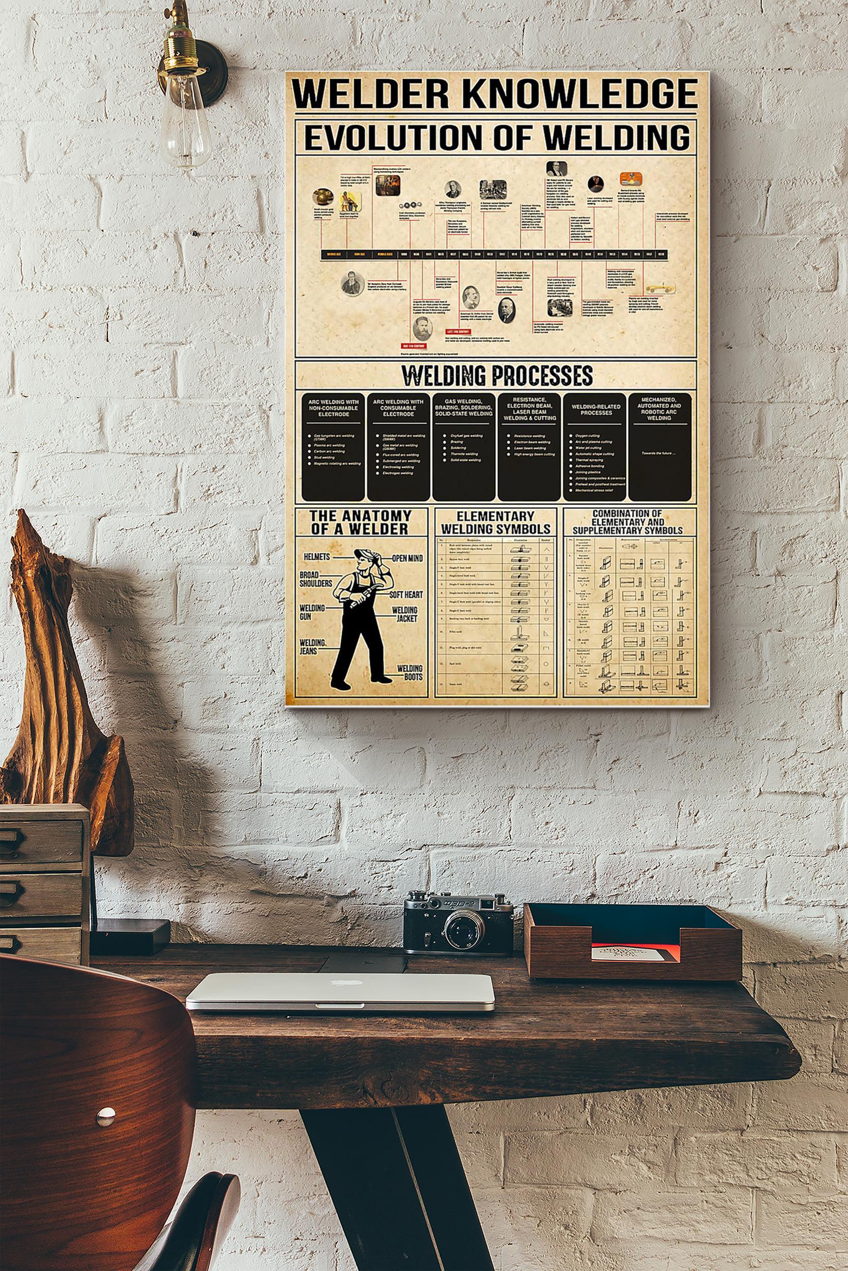 Welder Knowledge Evolution Of Welding Welding Processes Poster