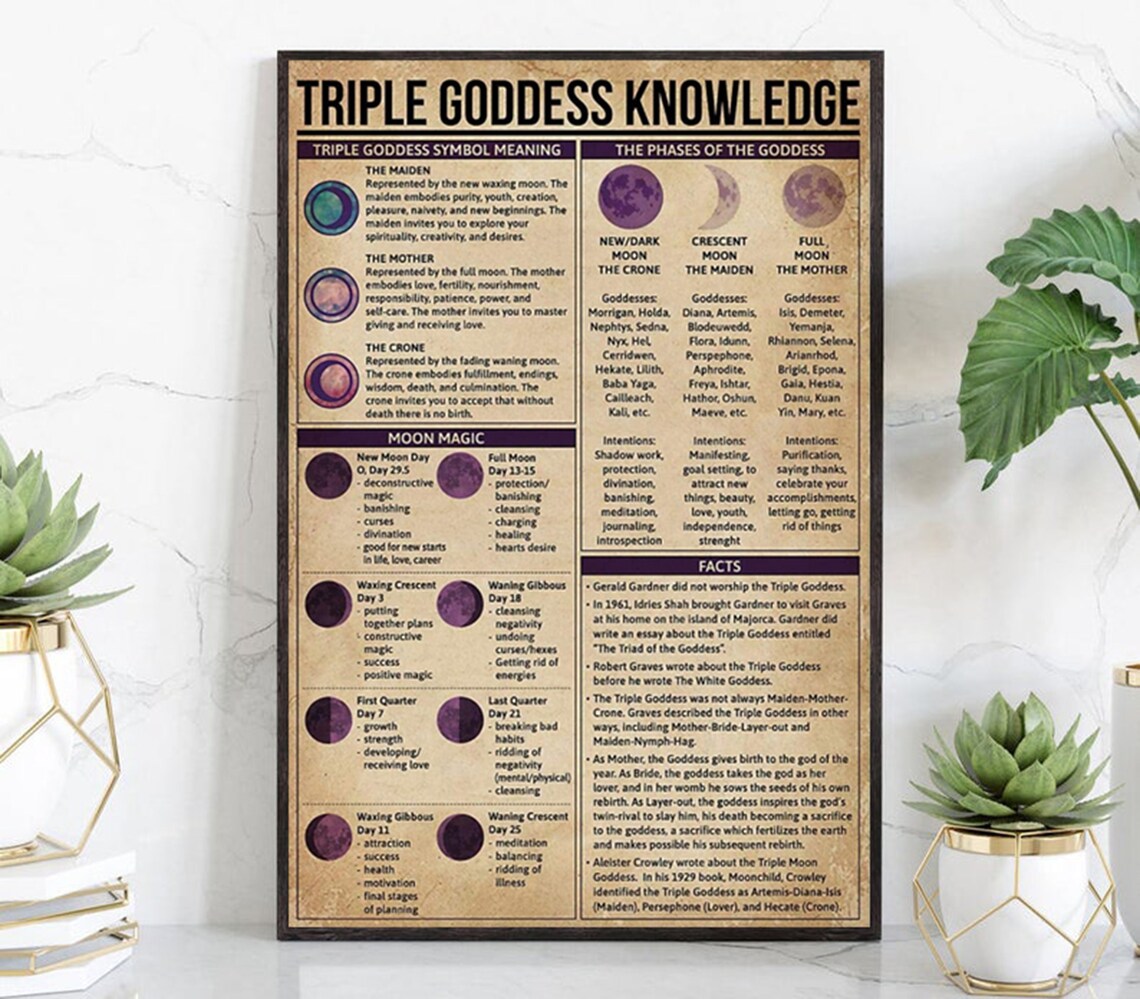 Triple Godness Knowledge Poster  Witch Triple Knowledge Poster  Symbol Meaning Moon Magic Goddess Phrases Poster