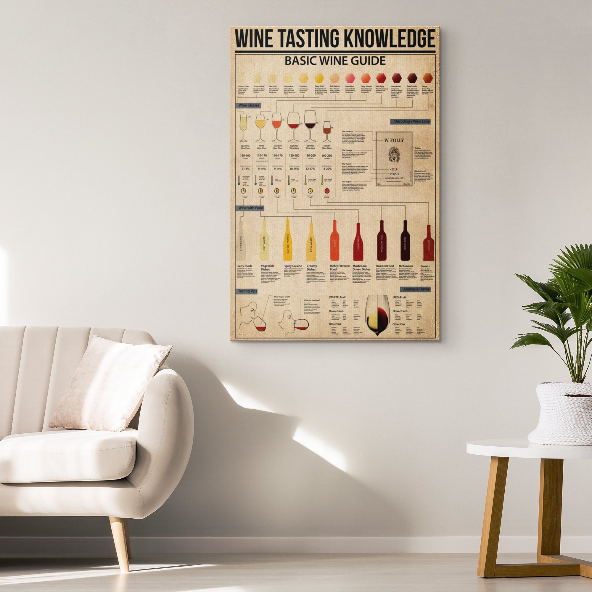 Wine Tasting Basic Guide Knowledge Framed Canvas Wall Hangings Room Art Decor Birthday Christmas Halloween Gift Ready To Hang