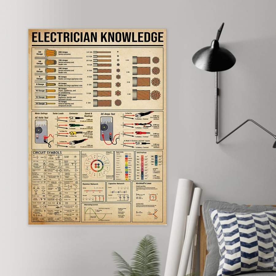 Electrician Knowledge  Unique Custom Design  Poster  Personalized Job Gift