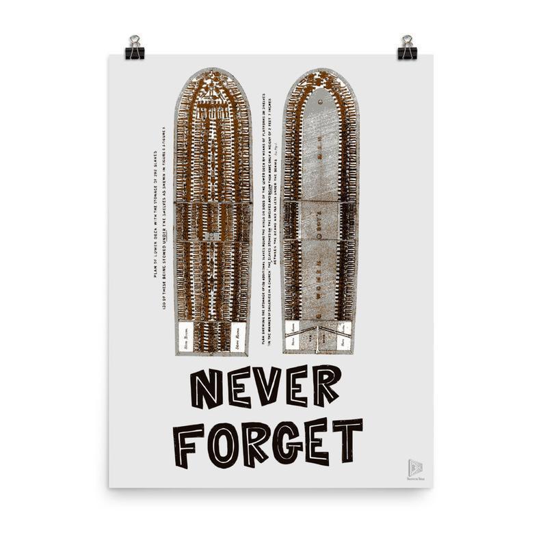 Never Forget Poster- Black History, World History, Black Lives Matter Original Graphic Design Black Art Print