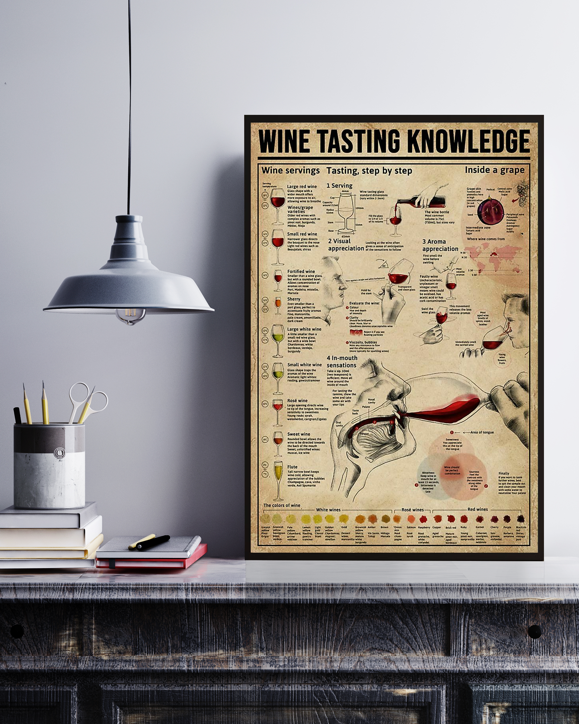 Wine Tasting Poster Portrait Knowledge Poster No Frame