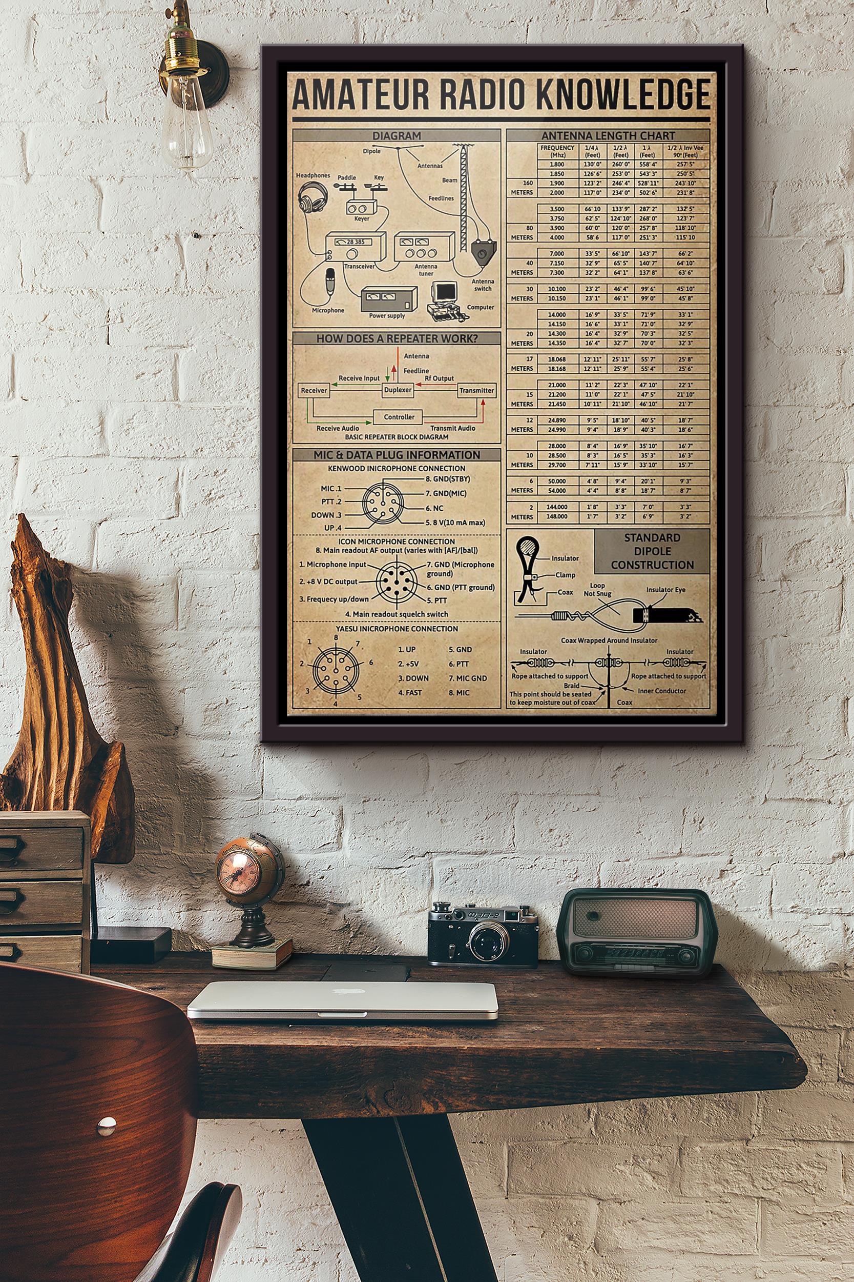 Amateur Radio Knowledge Poster Framed Matte Canvas