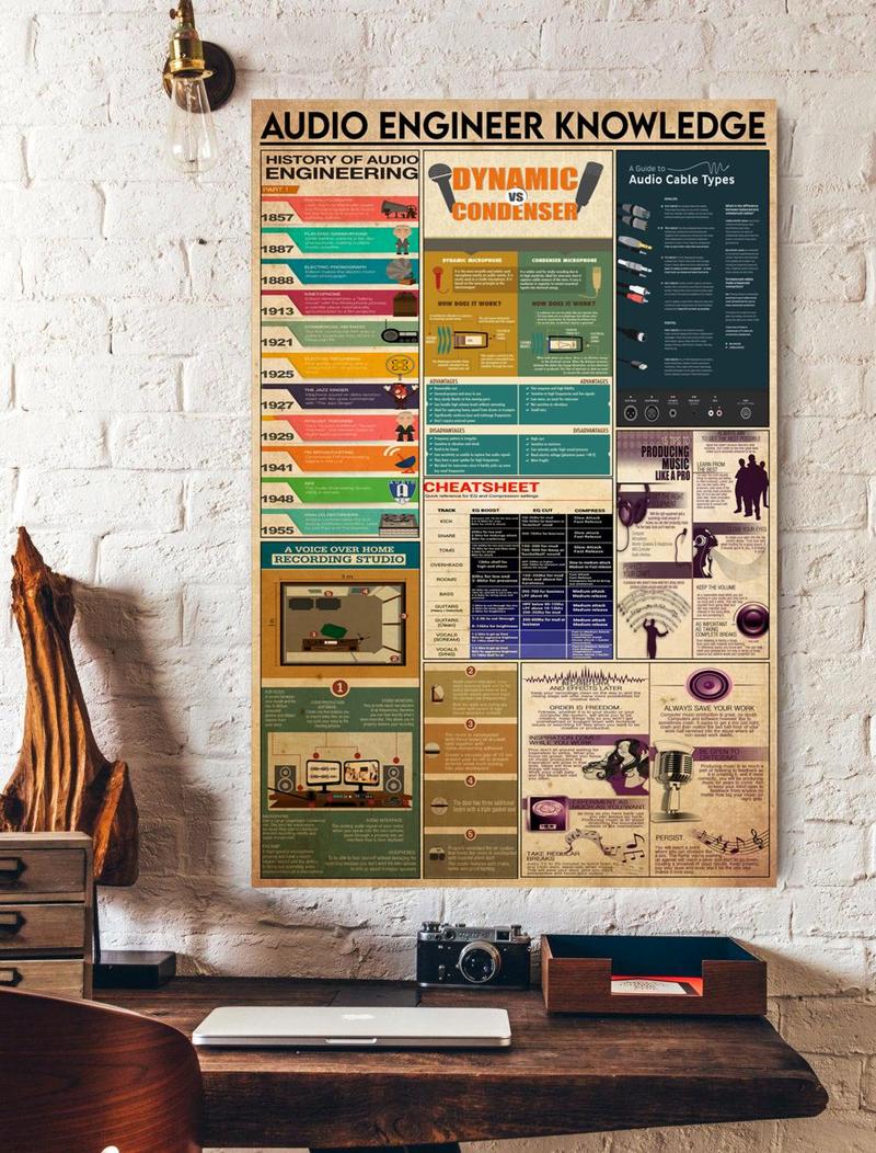 Audio Engineer Knowledge Vertical Vertical Poster