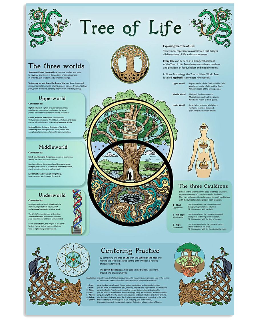 Tree Of Life Knowledge Wall Art Canvas Poster Home Decor