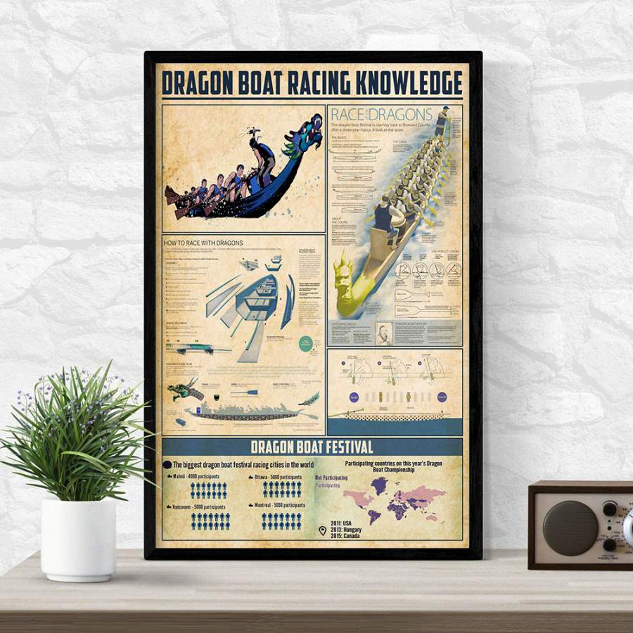 Wozoro Unframed Poster Dragon Boat Racing Knowledge Size 11×17, 16×24, 24×36 inch