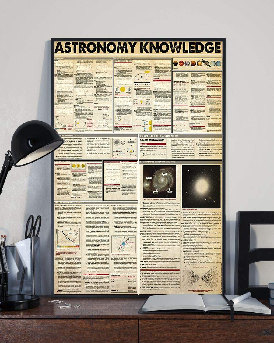 Astronomy Knowledge Overview The Solar System Satin Canvas Prints Poster Wall Art