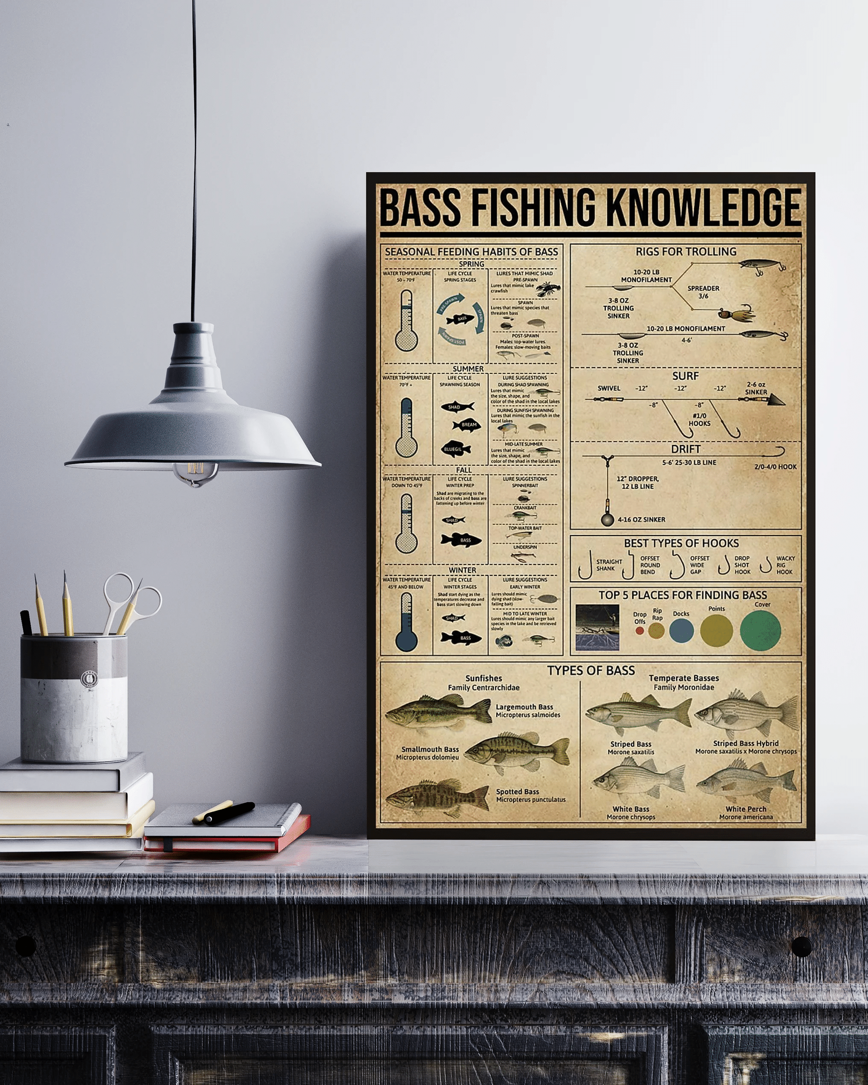 Bass Fishing Knowledge Canvas Poster Wall Art